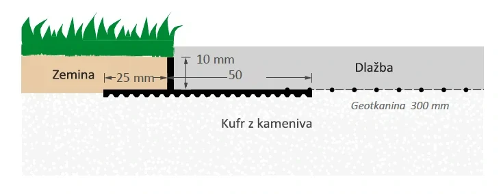 Steinfix® h10 | GRES-FIX h10 - pre keramickú dlažbu | ukončenie terasy | dľžka 2 m